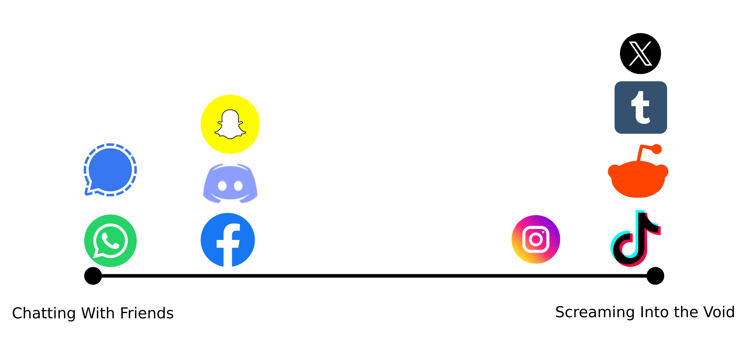 Thoughts On Social Media